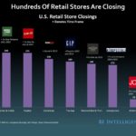 7-retailers-that-are-closing-a-ton-of-stores-chart