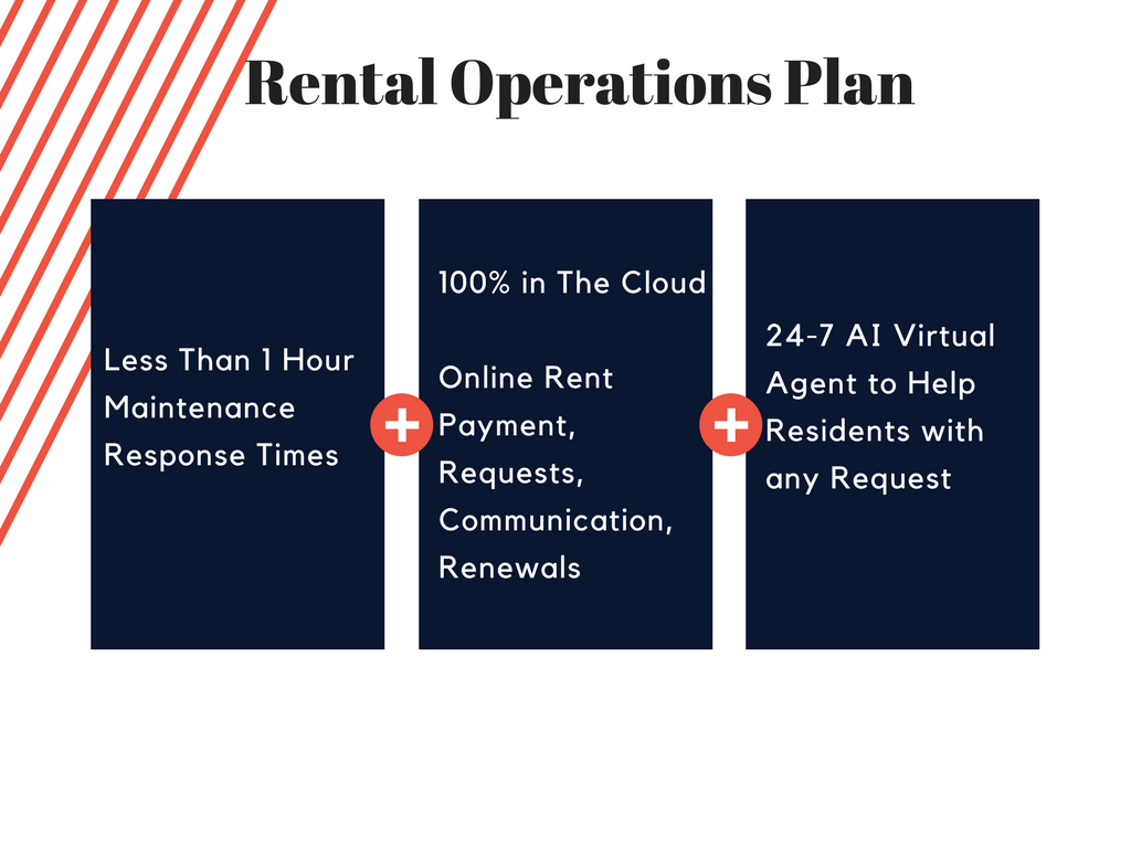 Landlord Business Plan