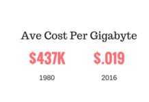 Cost of Hardware Storage