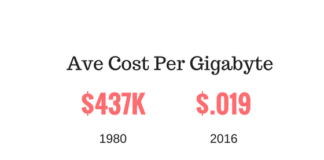 Cost of Hardware Storage