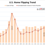 Home_Flipping_Historical