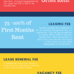 Property Management Fees