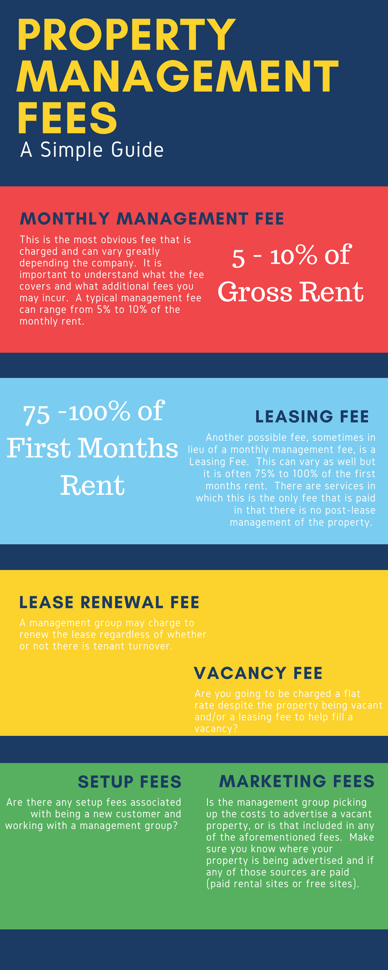 Property Management Fees