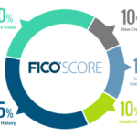 ce_FICO-Score-chart