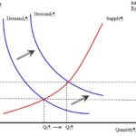 demand-price-chart