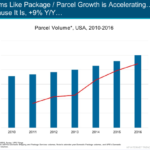 parcel growth