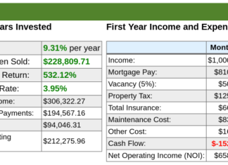 rental calculator results