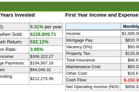 rental calculator results